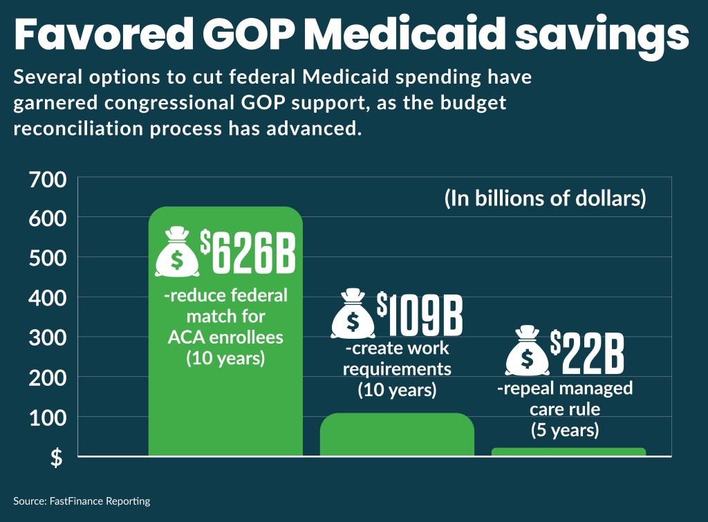 Medicaid savings