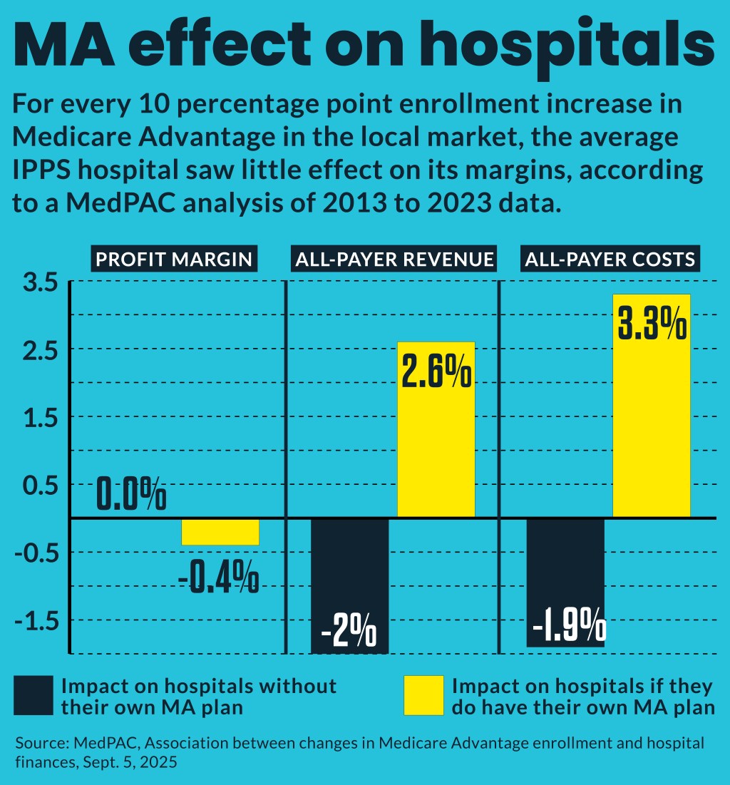 MA hospital margins
